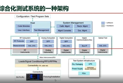 搞定航空航天測(cè)試，從搭建通用自動(dòng)化測(cè)試系統(tǒng)開(kāi)始