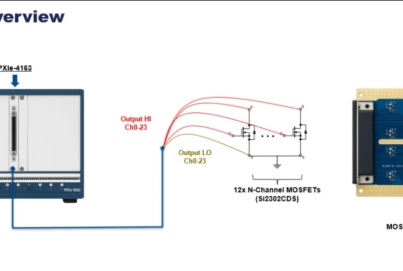 NI PXI應(yīng)對半導(dǎo)體陣列測試效率卡殼四大方案之陣列器件的多通道并行I-V掃描