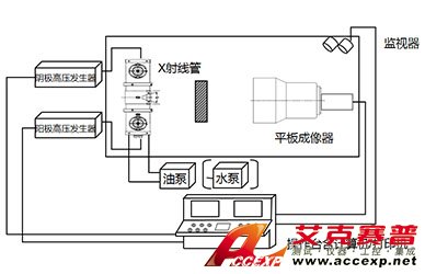 科技之光，透視未來—艾克賽普自主研發(fā)的工業(yè)CT精彩呈現(xiàn)