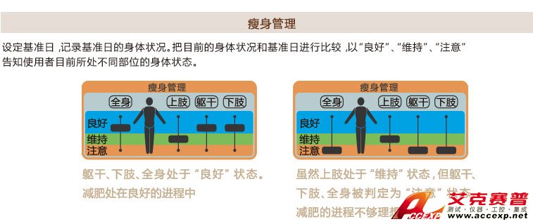 智能瘦身管理功能說(shuō)明