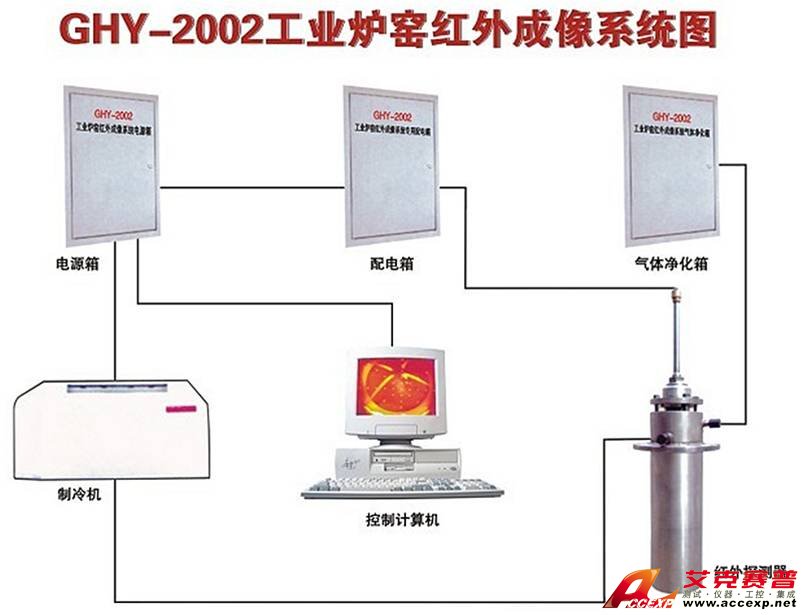 艾克賽普 Accexp-2011(煉鐵高爐、油氣儲(chǔ)存罐)紅外圖像監(jiān)控系統(tǒng)