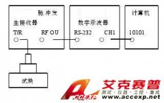 超聲波探頭回波頻率測(cè)試方案