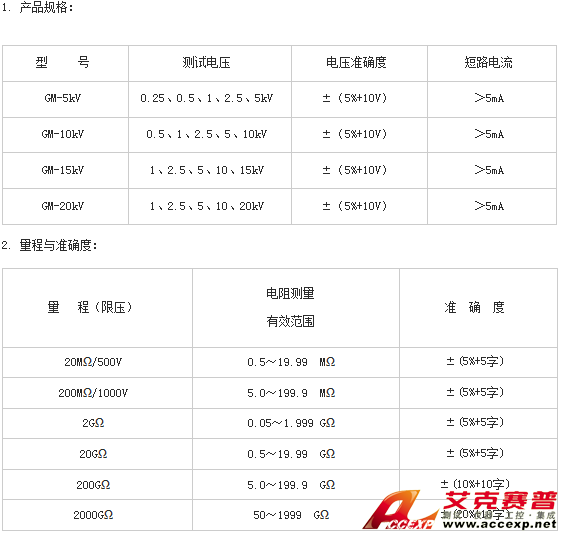 參數表