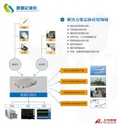 數據采集記錄儀的應用領域