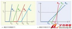 專為LED照明電源設計的高壓丶大功率LED模擬負載63115A