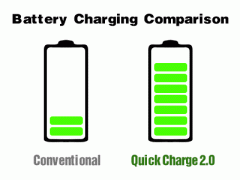 Quick Charge 2.0提升充電速度，Accexp代理的Chroma提供完整測試