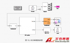 Accexp無人機(jī)飛行仿真技術(shù)解決方案