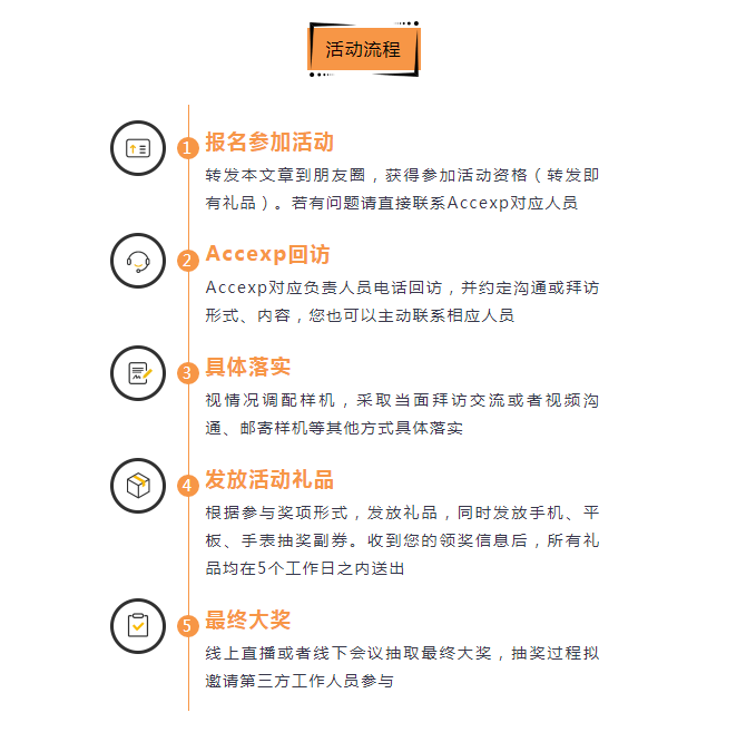 關(guān)懷一夏，好禮同行 | Accexp市場活動進行時！
